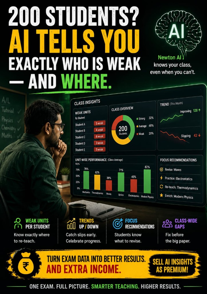 NewtonAI class insights dashboard for teachers — weak units, trends, and focus recommendations